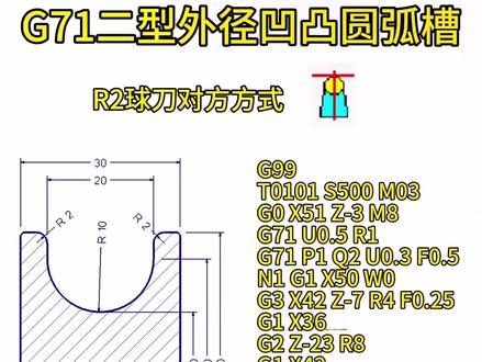G71二型加工外径凹凸圆弧槽,4毫米宽球刀,刀尖补偿已经算到程序里#数控车床