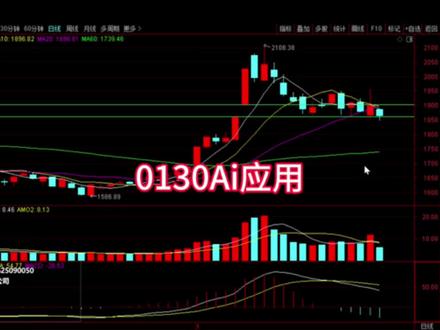 0130ai应用接下来怎么走 #股票#财经#ai应用#人工智能