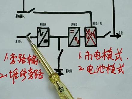 UPS的4种工作模式:市电,电池逆变,旁路输入,维修旁路,这就是UPS简单的工作原理!