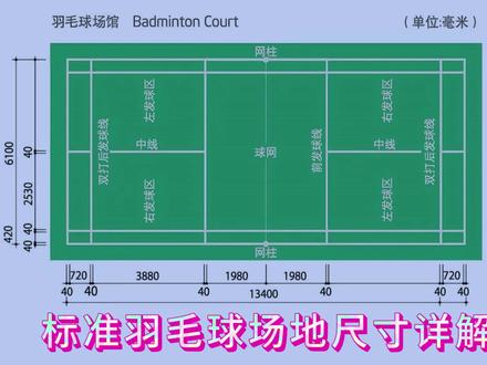 标准羽毛球场地尺寸详解,羽毛球网规格图,羽毛球冷知识 #羽毛球场地尺寸 #羽毛球网规格 #羽毛球冷知识