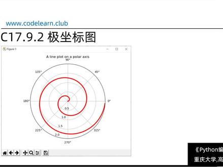C17.9.2实践-matplotlib精美绘图_极坐标图