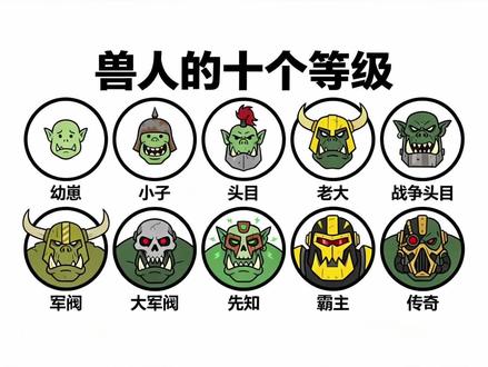 今天你要体验的人生副本是,兽人的十个等级