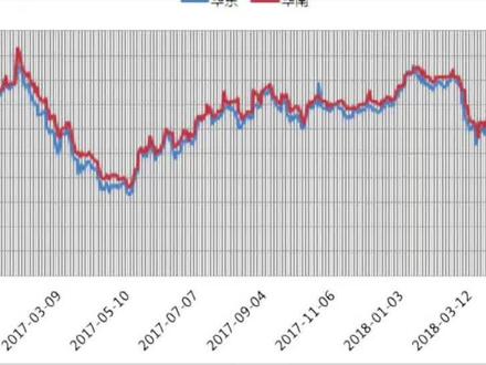 聚乙二醇现货供应,华东地区聚乙二醇市场波动有限。进口低分子PEG400含包商谈参考9500-9800元/吨,PEG600含包商谈参考9700-10000元/吨......#化工 #聚乙二醇 #原材料
