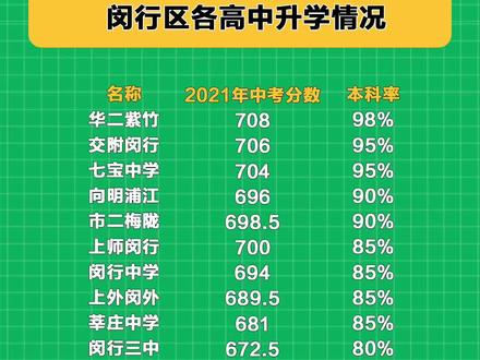 山西省高考分数线_山西高考山西高考分数线_山西省的高考分数线