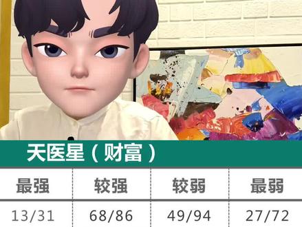 手机号天医越多越好?#手机号码数字能量