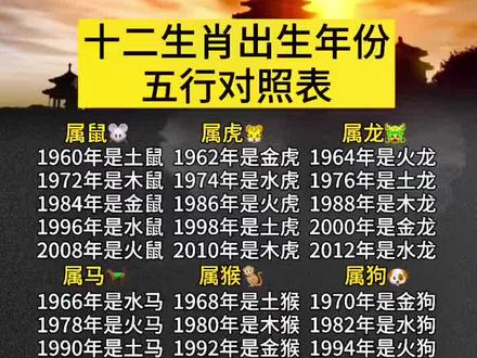 23年1月14日属什么生肖 14年1月13日属什么生肖 22年1月13日是什么生肖 抖音 23年1月14日属什么生肖 14年1月13日属什么生肖 22年1月13日是什么生肖 抖音