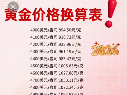 4000–6000 美元/盎司 金价换算表
(汇率:1 美元 ≈ 6.93 元,1 盎司 ≈ 31.1035 克)
表格
国际金价(美元/盎司) 国内金价(元/克,约)
4000 891.22
4100 913.50
4200 935.78
4300 958.06
4400 980.34
4500 1002.62
4600 1024.90
4700 1047.18
4800 1069.46
4900 1091.74
5000 1114.02
5100 1136.30
5200 1158.58
5300 1180.86
5400 1203.14
5500 1225.42
5600 1247.71
5700 1269.99
5800 1292.27
5900 1314.55
6000 1336.83#每天跟我涨知识 #每天学点财务知识