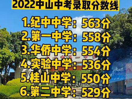 上海高考成绩_上海高考成绩查询_上海高考成绩总分多少