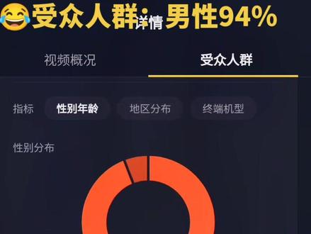 果然,在看美女这方面,男性还是主力军,94%😂#粉丝一千万 #抖音小助手 #牙买加 #美女 #男人 #巧合 #我居然火了 #自古评论出人才 #巧合一定是巧合 #如何看抖音访客