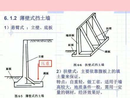 各种挡土墙构造与施工计算最全解读#挡土墙施工 #工程人 #施工 #挡土墙