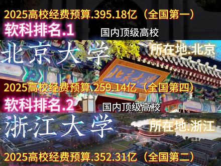 清北之下,谁可之一战#浙江 #gdp #北京 #上海 #江苏