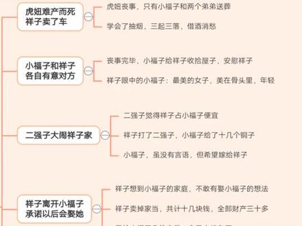 这个清楚一点。#骆驼祥子#思维导图