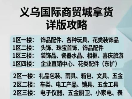 #中国义乌国际商贸城 别再乱逛了很累的
我帮大家整理了一份商贸城详细拿货攻略#义乌 #义乌新手指南 #义乌小商品