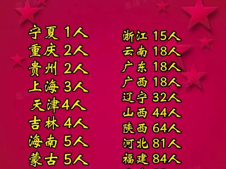 #涨知识 #致敬 #值得收藏
湘鄂赣朋友们,盛时北上广见…@抖音小助手