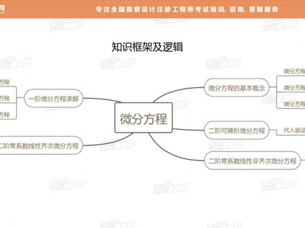 注册电气工程师公共基础课程数学微分方程 注册电气工程师公共基础课程,微分方程的基本概念,微分方程的阶,一阶微分方程的求解,一阶线性微分方程,高阶微分方程的求解,二阶常系数齐次线性微分方程。张工教育公共基础课程,注册电气工程师注册岩土工程师注册给排水工程师注册结构工程师注册环保工程师。#注册电气工程师考试 #注册电气工程师供配电基础考试 #注册电气工程师培训机构 #注册电气工程师证书