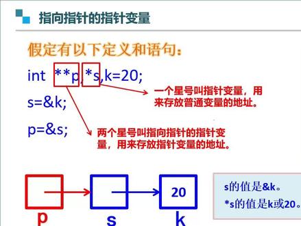 二级C语言课程:指向指针的指针变量#c语言 #计算机二级