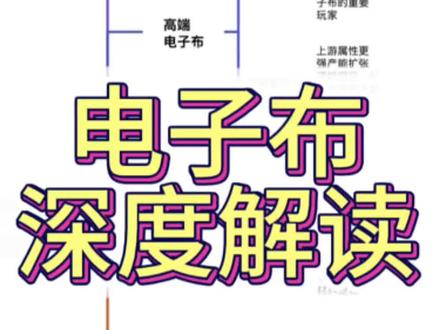电子布深度解读 #电子布 #CCL #覆铜板 #PCB #行情