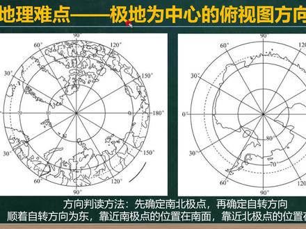 地理难点——极地为中心的俯视图方向的判读 #地理难点 #方向 #极地