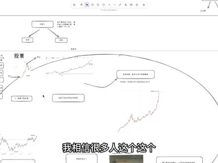 抖音版™《金融理财小白入门学习路线图》 #金融 #金融常识 #入门 #理财 #学习