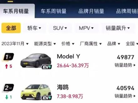 #日产下摆臂螺丝 #日产下摆臂螺丝