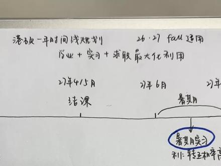26fall 留学生请珍惜你的6次求职上岸机会!包括两次春招,两次秋招,一次暑期实习和一次秋招提前批,合理规划,早日拿到理想 offer
#26fall #留学生 #找工作 #港硕 #应届生求职