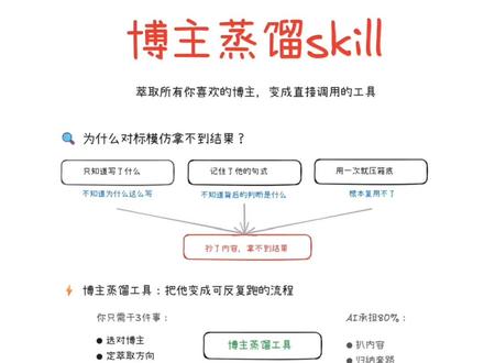博主蒸馏skill,AI蒸馏技巧大揭秘!蒸馏薛辉智能体! #ai #智能体 #skill #自媒体 #商业认知