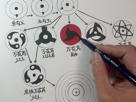 粉丝想看写轮眼进化到轮回眼的简单上色画法教程来啦! #手绘 #写轮眼 #万花筒写轮眼 #跟着抖音学画画 #抖音小助手 @抖音小助手