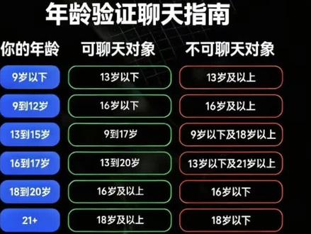 #roblox #roblox年龄认证 #吐槽 反抗年龄限制!!