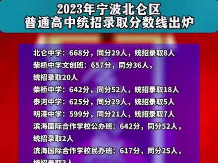 2023年職校學(xué)校錄取分?jǐn)?shù)線_2018年職校錄取分?jǐn)?shù)線_高考分?jǐn)?shù)學(xué)校錄取
