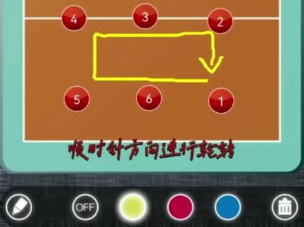 #排球🏐 接发球时中一二和边一二的基本站位和轮转关系演示