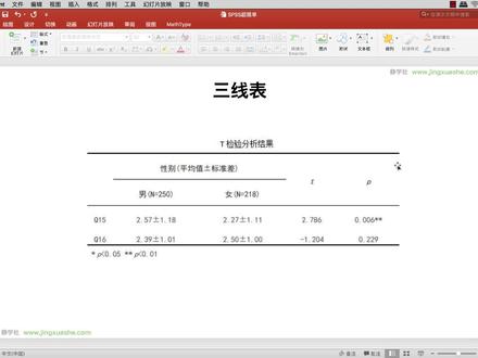 SPSS制作三线表