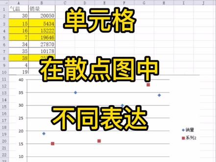 EXCEL怎样将有背景颜色的数据在散点图中用不同颜色表现出来