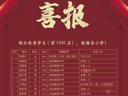 感恩良渚二小和良渚二中所有老师#老师辛苦了