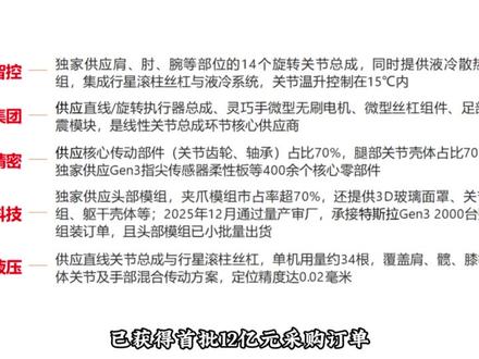 特斯拉Optimus供应商,量产审厂名单落地 #2025年12月29日 #特斯拉 #特斯拉Optimus #特斯拉机器人 #马斯克