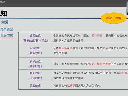教育心理学之社会知觉——近因效应、首因效应、刻板印象、晕轮效应、投射效应