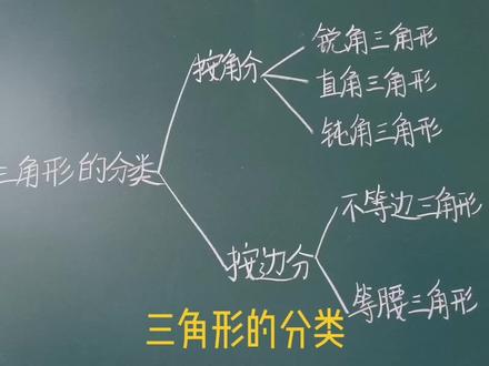 #小学数学 等边三角形三个角都是锐角,按角分是锐角三角形。等边三角形三条边都相等,按边分是等腰三角形。