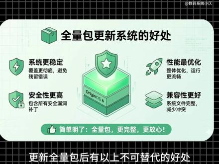 全量版本伴随上线!OriginOS6三月版本再次尝鲜推送,全量版本与增量版本最大区别,以及vivo iQOO手机系统刷取全量包通用方法#vivo #iQOO #数码科技 #OriginOS6 #科技下一站