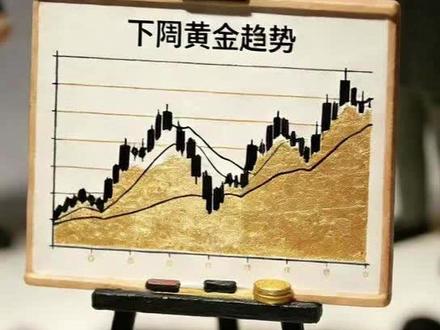 美储联议会后黄金基本趋势 #美储联 #黄金暴涨 #趋势预测 #有色金属 #ai眼镜