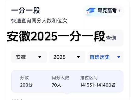 历史类又涨了#安徽高考一分一段表 #安徽文科 #安徽理科