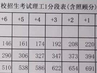 一个视频搞懂怎样看一分一段表#高考志愿填报 #吉林省高考志愿填报