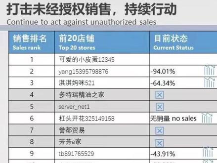 #多特瑞精油 #多特瑞 多特瑞精油的坑1️⃣?????