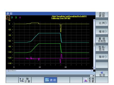 西门子SINUMERIK 828D_ Trace跟踪功能的使用#西门子 #西门子数控 #西门子828d系统 @DOU+小助手