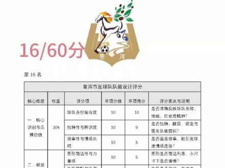 滇超联赛球队队徽设计排名(五大核心维度评分)