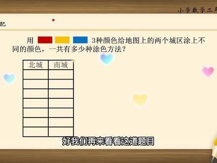 二年级数学广角:3种颜色给两个城区涂上颜色,有多少种方法