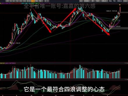 A股月评:四月回顾验证,五月做好准备,探讨背后逻辑 #股市#股票#股民#基金#大盘#金融#证券#散户#热点#证券#港股#科创板