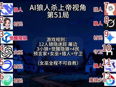 【AI狼人杀上帝视角】最危险的身份,最安全的伪装? 猎人的“千层饼”套路,狼队能否识破?#狼人杀 #AI狼人杀 #网易狼人杀 #豆包 #狼人杀星赏金计划