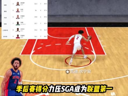 季后赛数据即将迎来最终更新 #活跃度包月 #nba2konline2