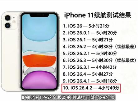 iOS 26.4.2 正式版续航实测报告来了 #iPhone续航