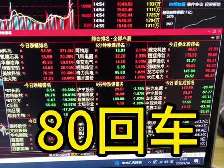通达信全部A股综合排名当日风向标 哪些板块上涨了哪些板块下跌了综合排名#股票 #股票干货 #股票基础知识