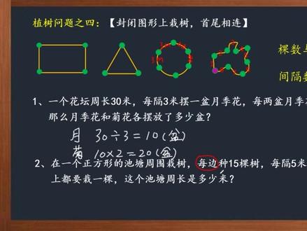 植树问题之封闭线路上栽 #数形结合思想 #间隔问题的解题方法 #分类总结